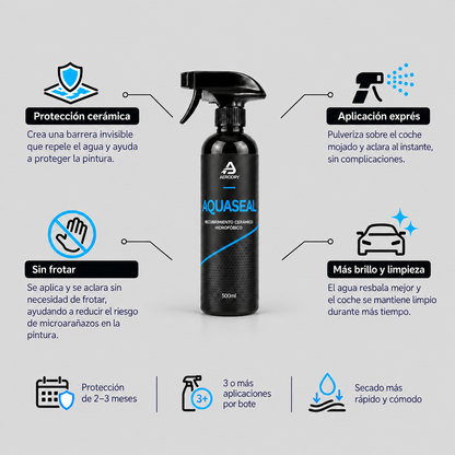 Kit de Protección y Secado